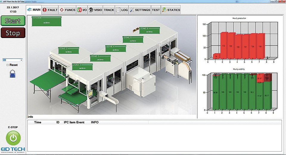 Figure 3: A Graphical User Interface simplifies monitoring, controlling and operating of the plant