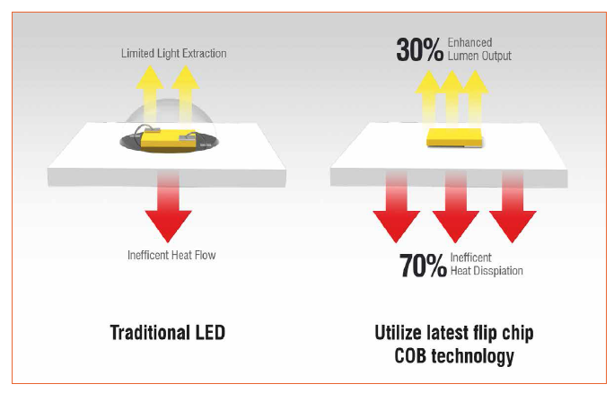 A New Is Changing the Tunable White Solutions — professional LED Lighting Technology, Application Magazine