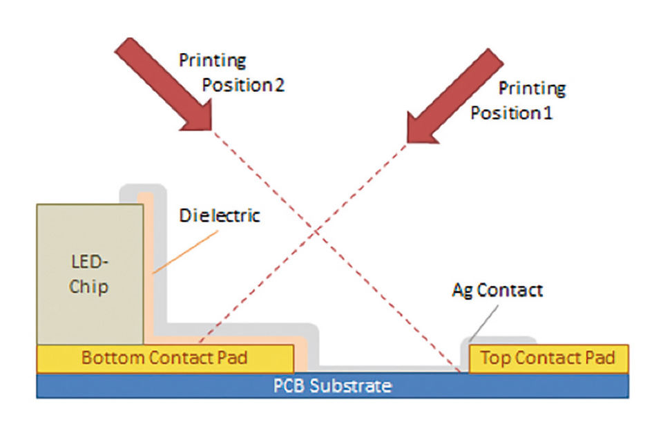 Figure 3: Printing scheme