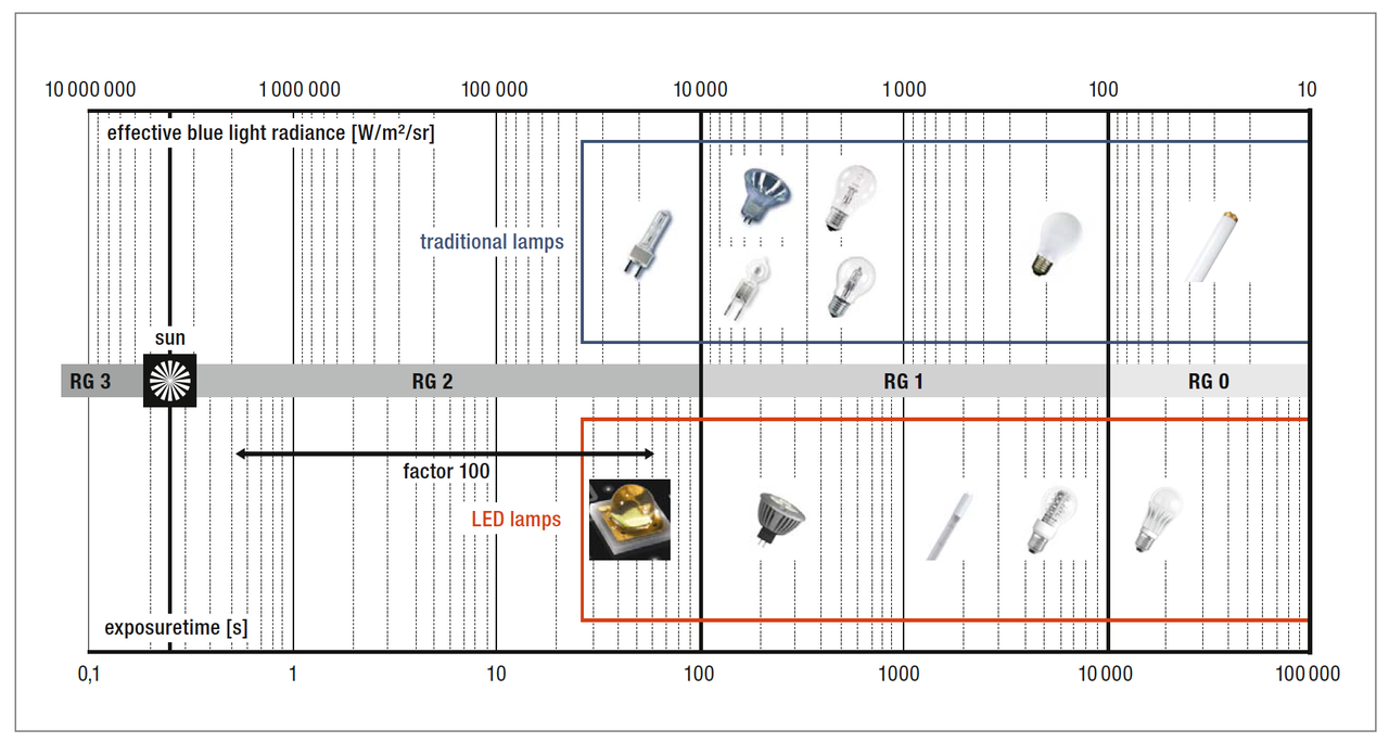 Aspects of Light Quality in Solid State Lighting by OSRAM Opto ...
