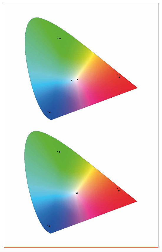 Avoiding Brightness and Color Mismatch with Proper RGB Gamut