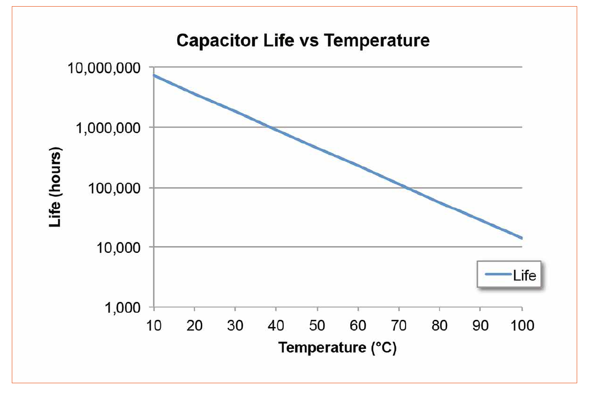 Concepts to Lifetime Issues of LED Drivers — LED professional