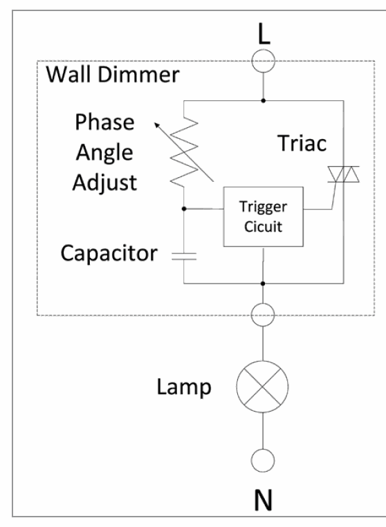 EMI Problems in TRIAC Dimmable LED Drivers by Lighting — LED