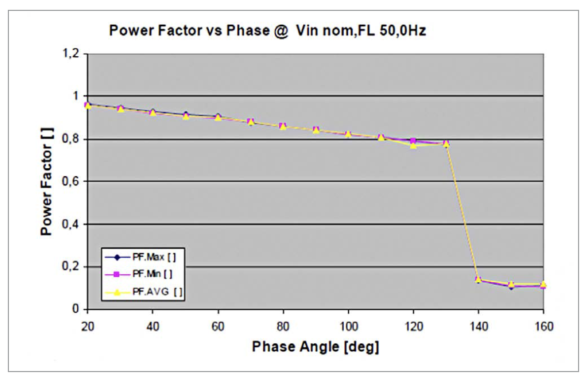 EMI Problems in TRIAC Dimmable LED Drivers by Lighting — LED