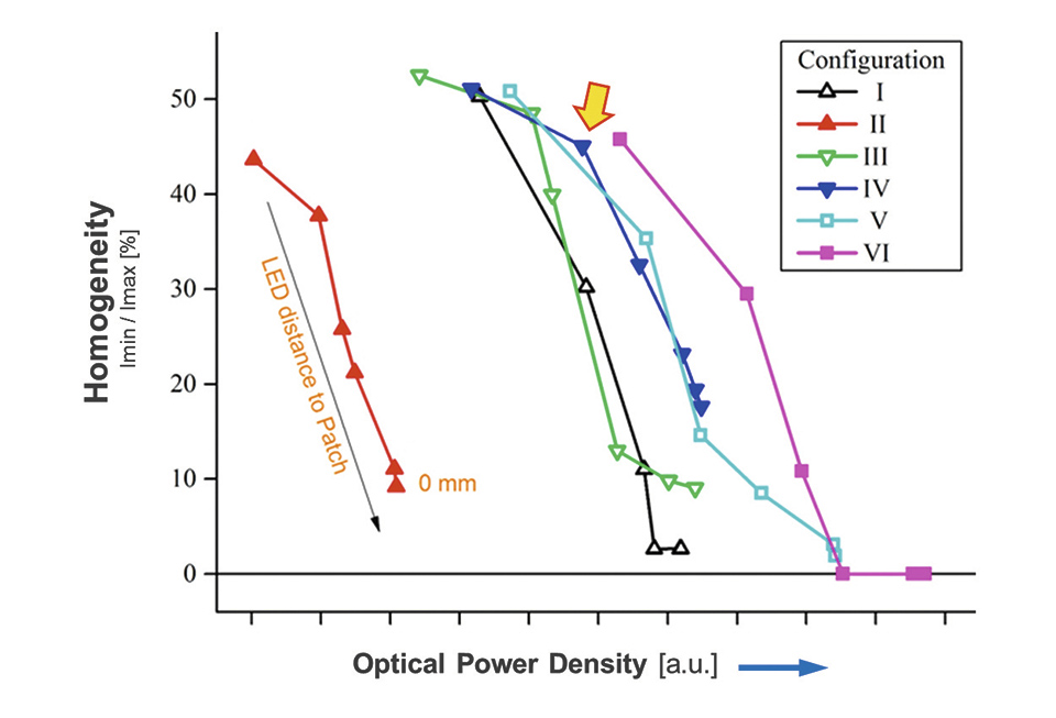 Figure 5: Summary of the different diffusors being tested