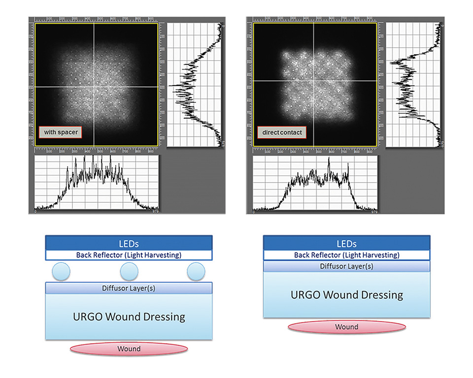 Figure 6: Illustration of the two optical setups and the corresponding illumination profiles