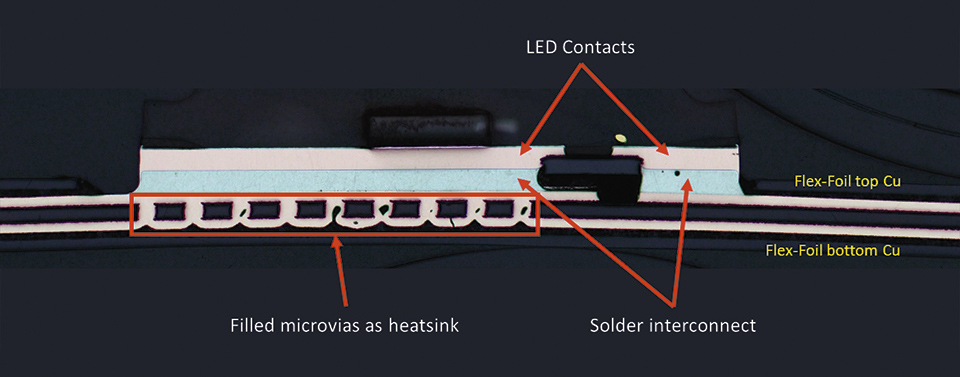 Figure 7: Cross section through mounted LED on flex foil
