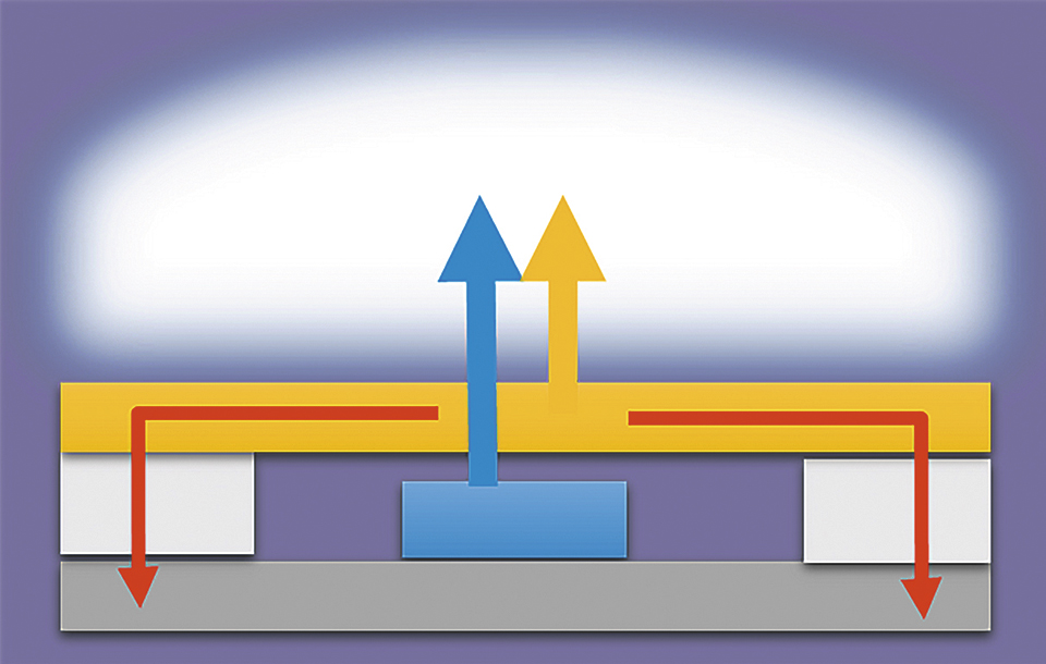Figure 8: Schematics of the hermetic full-ceramic LED. The phosphor is recessed from the LED chips and forms a part of the package