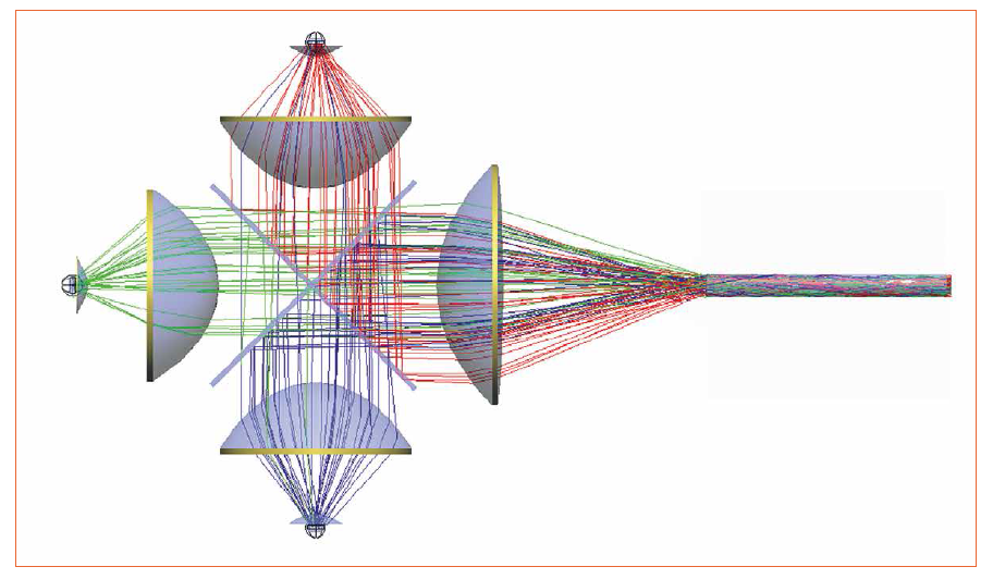 Collimated Led Light Sources Shelly Lighting