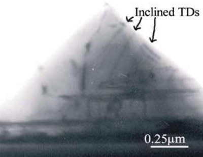 Figure 4: Cross-section TEM data from a NI overgrown at HT with a low V/III ratio. TDs incline to become perpendicular to high-index facets of the NI.