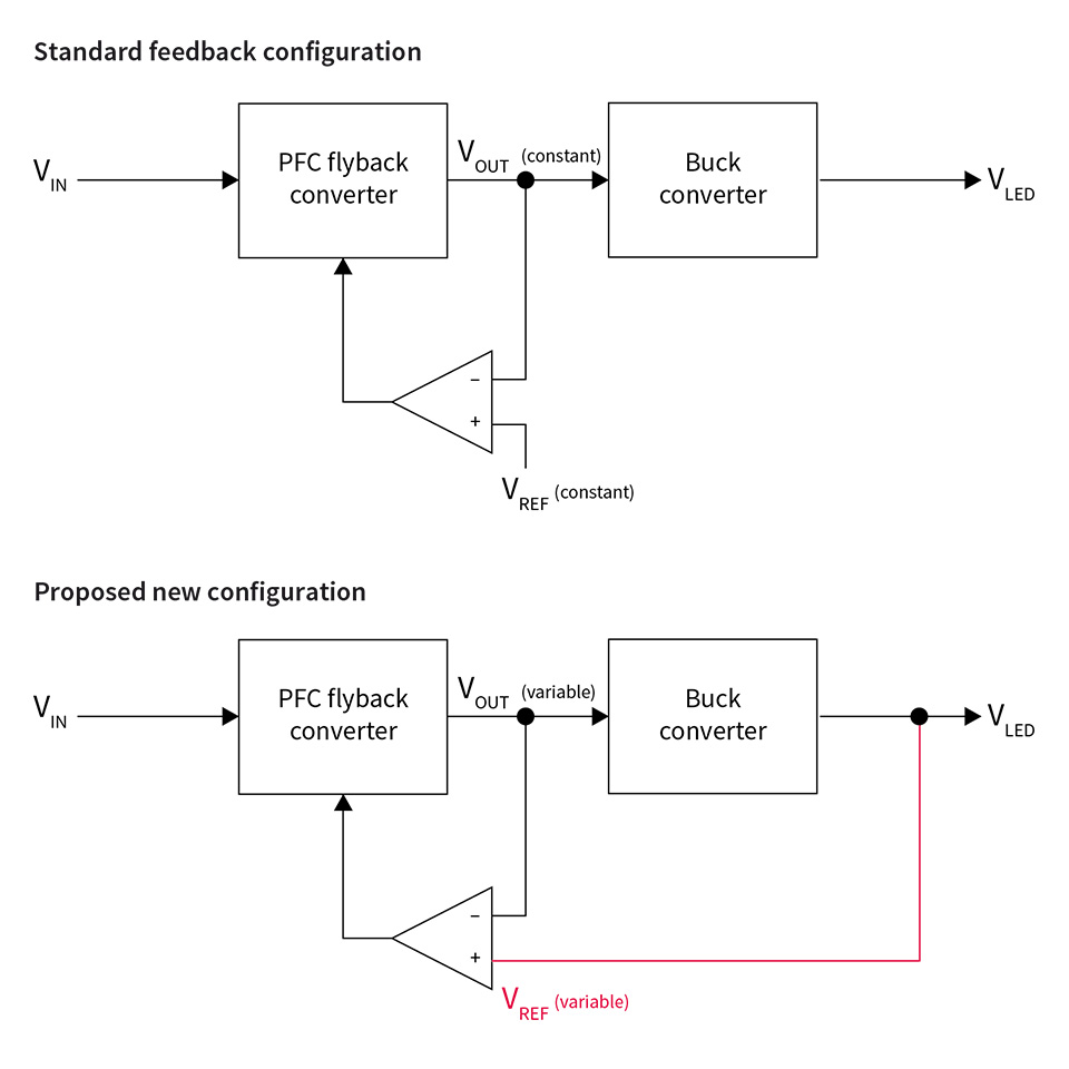 Figure 4: Standard feedback configuration and proposed new configuration