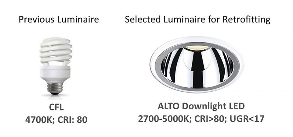 Figure 2: The previous and selected luminaires for retrofitting
