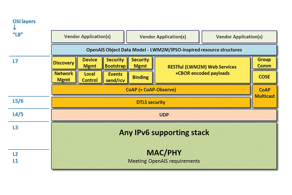 Figure 1: Network stack