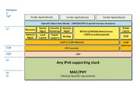 Figure 1 - Network stack.jpg