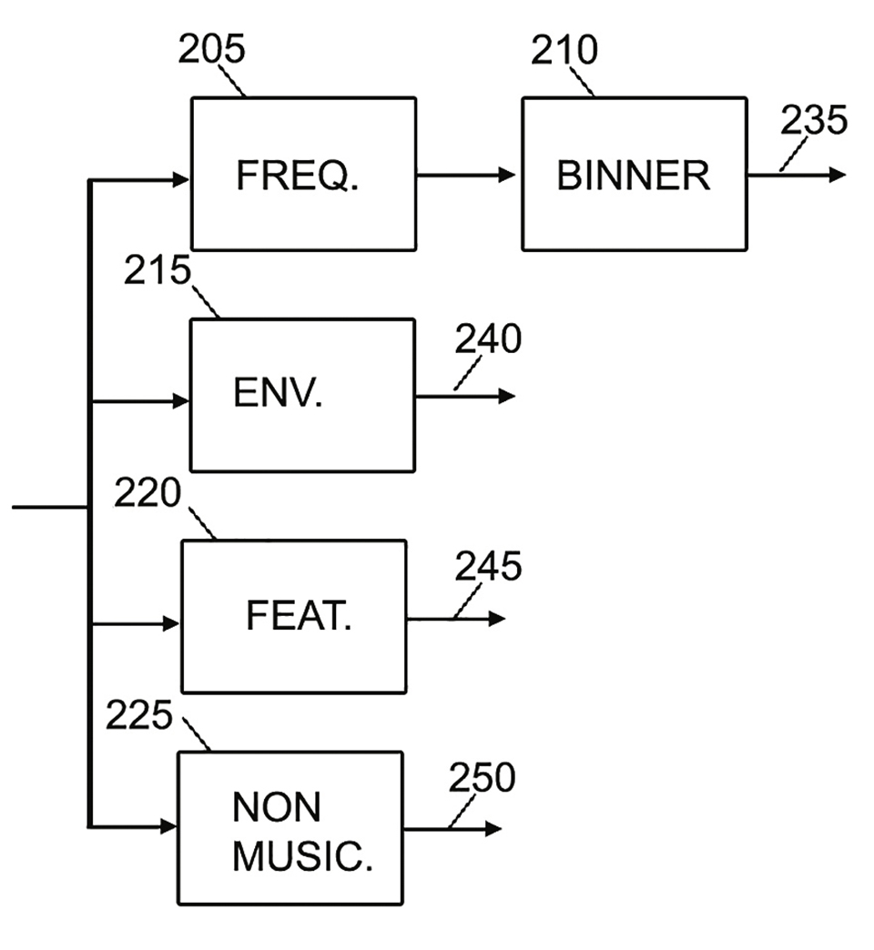 Figure 3: Real-time inputs to Interactive LED system