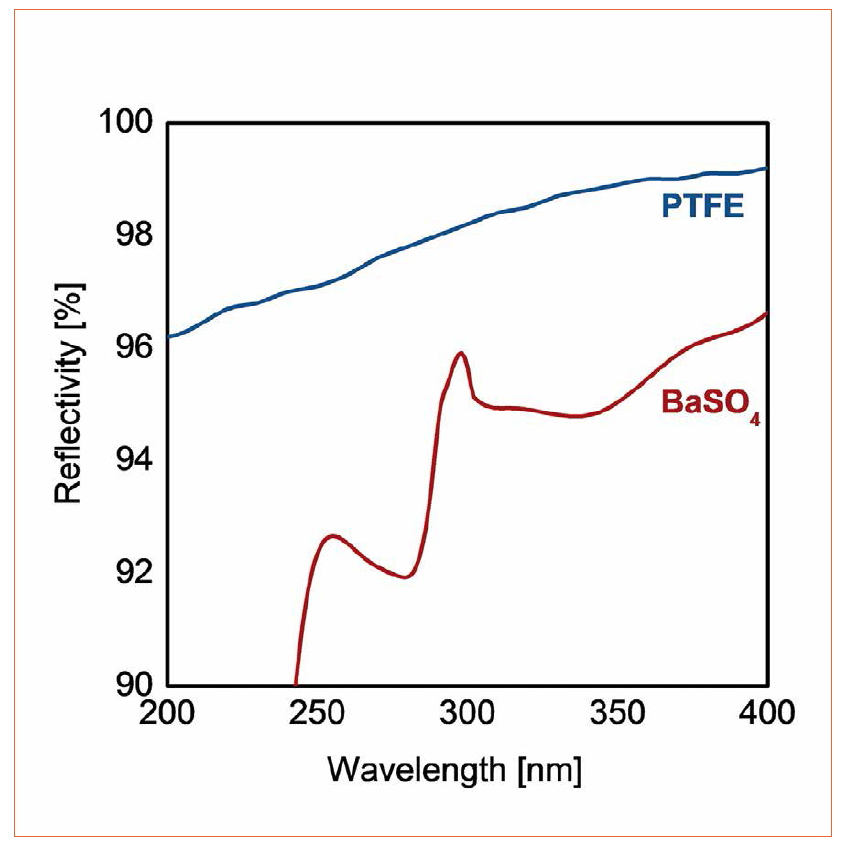 Issue 63 Challenges in UV Measurement — LED professional LED