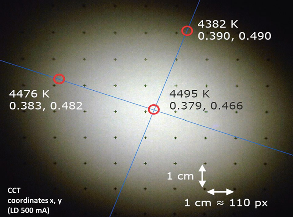 Figures 11: Beam of the parabolic reflector based reflective setup [I]