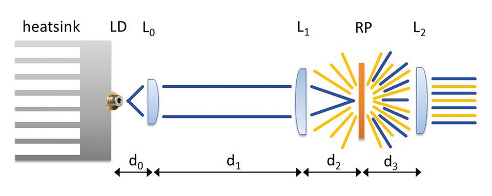 Figure 5: Sketch of the laser transmissive setup [I]