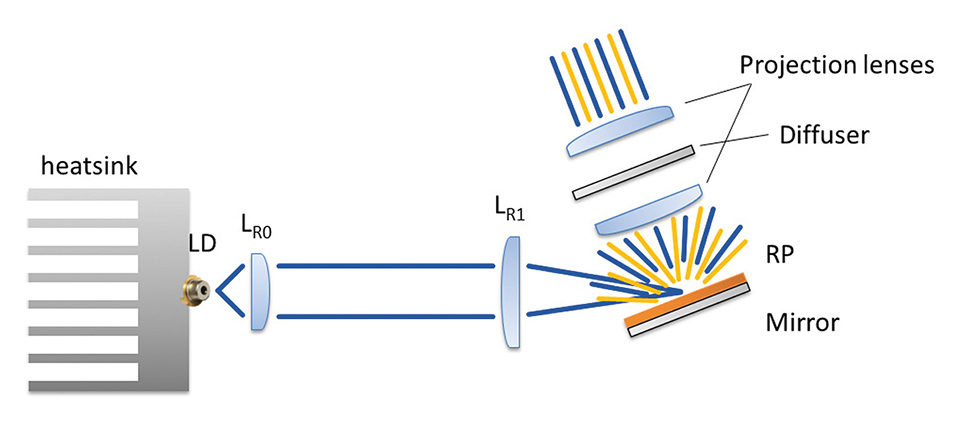 Figure 8: Sketch of the lens based reflective setup [I]