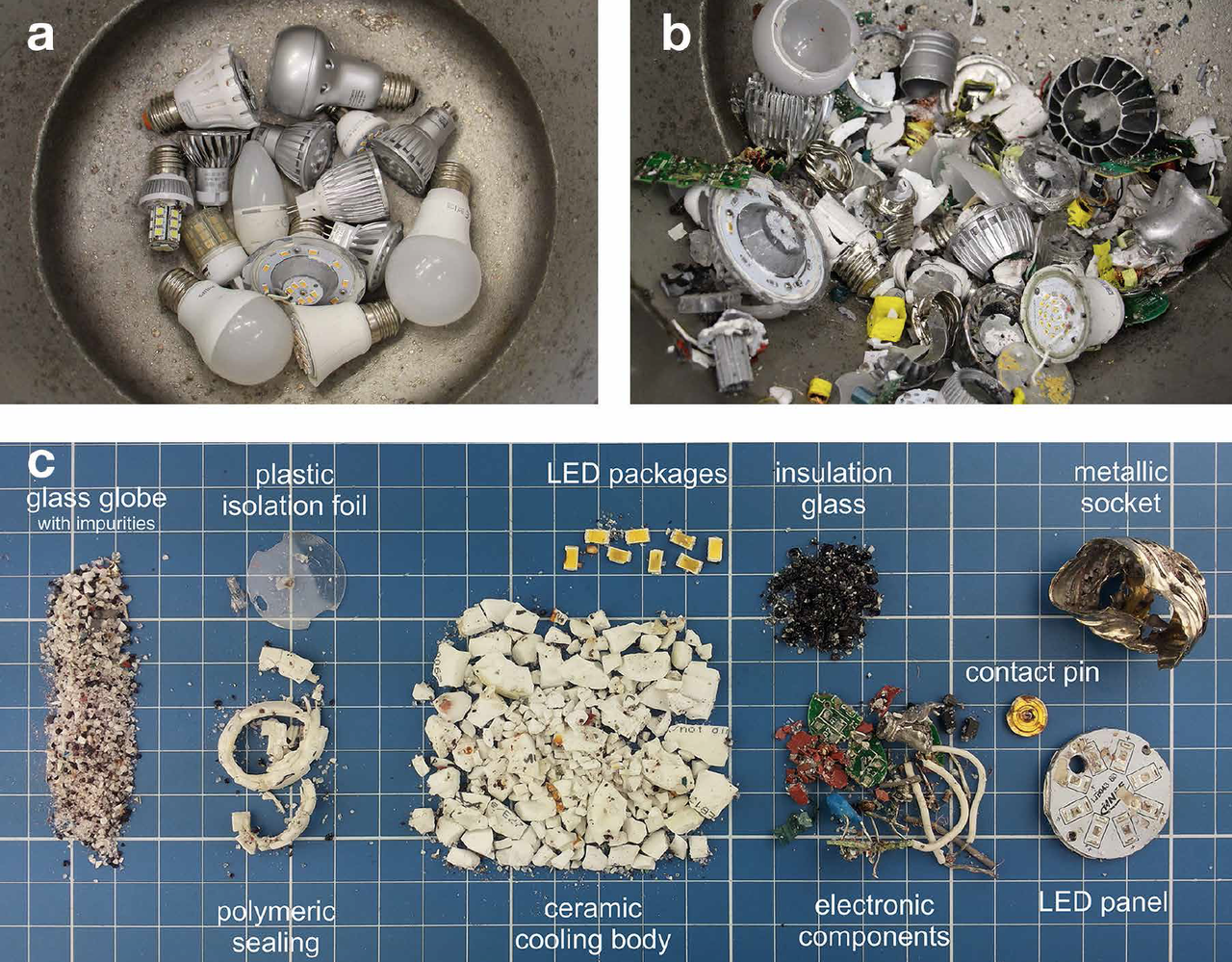 LED Lamps Recycling Technology for a Circular Economy — LED professional - LED  Lighting Technology, Application Magazine