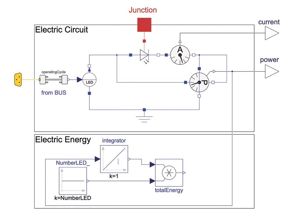 Figure 6: Implementation of the electrical power model