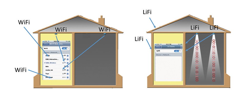 Figure 7: Light signals are blocked by walls. 