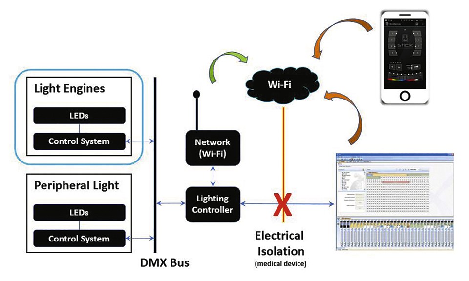 Figure 5: Lighting system schematic