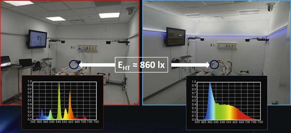 Figure 8: Equilux lighting conditions control (left) and experimental (right)