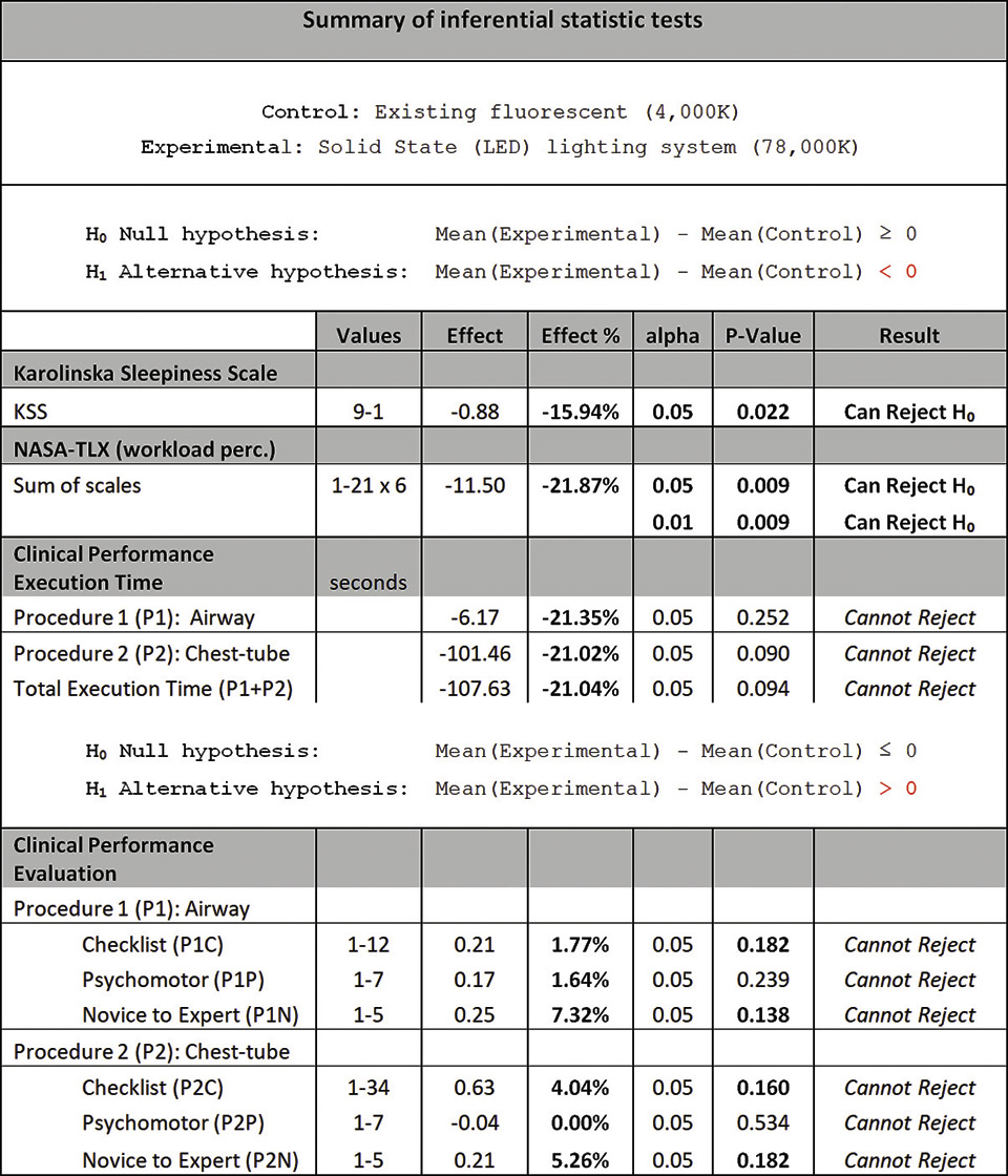 Table 3 - Summary_of_Inferential_Statistics.jpg