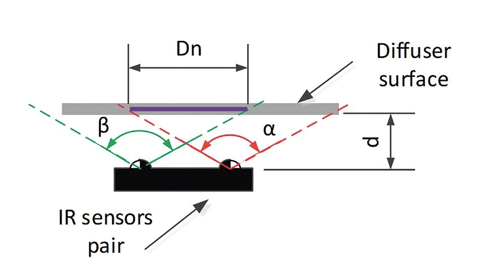 Figure 12: Transmittance measurement