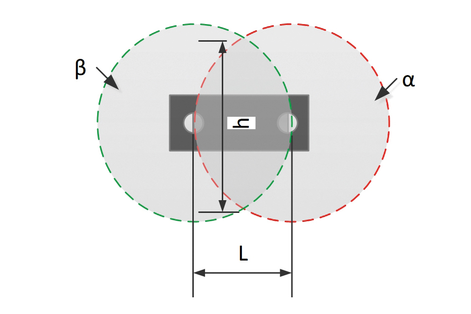 Figure 13: Projected areas on diffuser for larger L distance between sensors