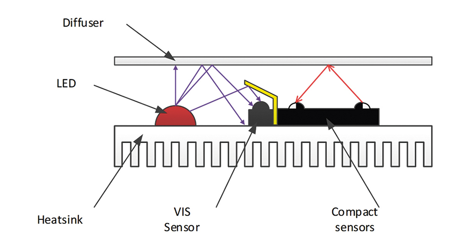 Figure 8: Sensor assembly side view