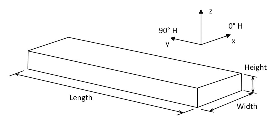 Figure 3: Luminaire dimensions
