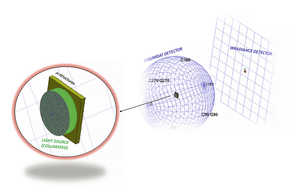 Figure 3: Optical set-up created in ANSYS SPEOS