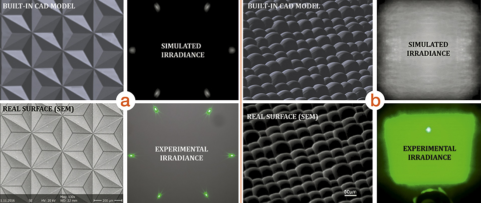 Figure 4a&b: CAD models and SEM pictures (top) and simulated and experimental irradiance distributions under laser illumination (bottom). 