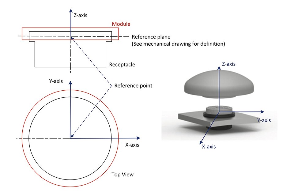 Figure 4: Positions of the reference point, the reference plane and reference axes of the Receptacle and Module