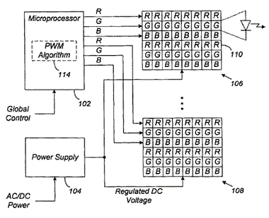 Block diagram of a portion of an LED based lighting system