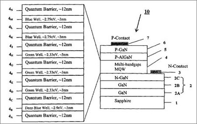 Structure of the invented multi-color semiconductor light emitting diode (LED)