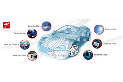 Sensing is just one application area in automotive where photonics is used (Source: www.hamamatsu.com)