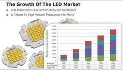 The Growth of the LED Market