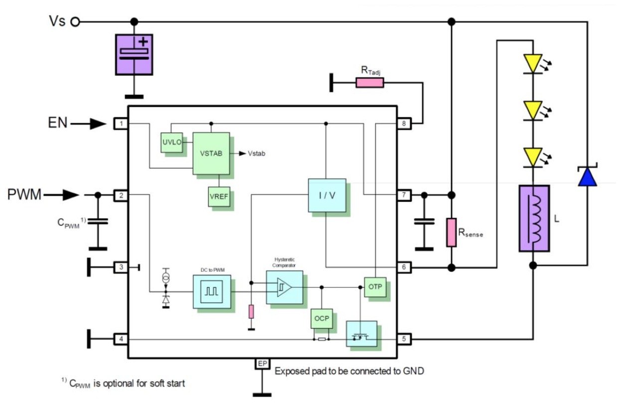 Application circuit with the new ILD6070 driver: The current reduction is triggered at a threshold of the solder point temperature of the LED driver IC which is adjustable using an external resistor connected to the Tadj pin