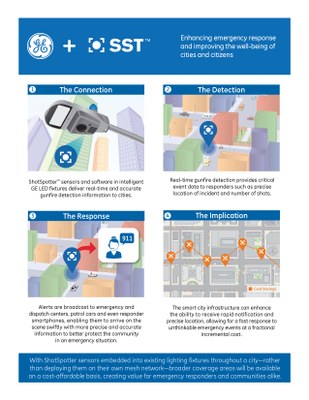 ShotSpotter Intelligent City Solutions