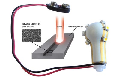 A metallic based prototype body equipped with LEDs and the laser activation step of the LPKF-LDS technology process