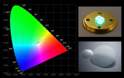 Until today, the green spectrum is the weak point of LEDs. Efficiency is far lower for the huge spectral range from about 500 to 570nm than it is for the other colors. NGK's approach promises nearly twice the efficiency than ever before