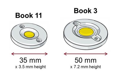 Comparison of the Zhaga Book 11 vs. the Zhaga Book 3 module dimensions