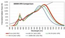 Bridgelux Develops a New Metric to Quantify the Naturalness of Light Bridgelux Develops a New Metric to Quantify the Naturalness of Light