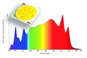 Broadband Neutral White LEDs Including Effective UV Component Modelled on the Sun for Rapid Plant Growth Broadband Neutral White LEDs Including Effective UV Component Modelled on the Sun for Rapid Plant Growth