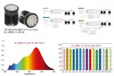 GlacialLight - New Natural Sunlight GL-LMR50-12-24V-NL with DC Input Voltage