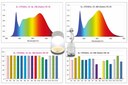GlacialLight - New Natural Sunlight of GL-CFD06Dx-35-NL Series with 3-in-1 and AC-TRIAC Dimming