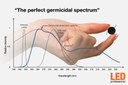 LightLab Sweden's New UV Light Disinfection Technology Outperforms Conventional UV-Technology LightLab Sweden's New UV Light Disinfection Technology Outperforms Conventional UV-Technology